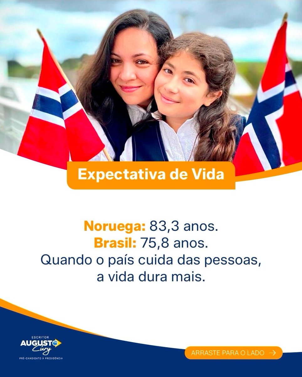 augustocury's tweet photo. Enquanto admiramos o desempenho de outros países, vale perguntar: o que eles fizeram para oferecer mais qualidade de vida à sua população?
O Brasil tem potencial para ser muito mais. 
Um forte abraço,
Augusto Cury
PRÉ-CANDIDATO À PRESIDÊNCIA https://t.co/WCA7wSmU7q