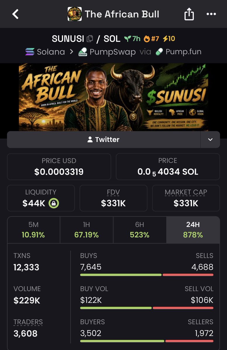 SunusiMinjibir's tweet photo. $1M MC tonight?

$SUNUSI

2vvw3cSwibzGD6SgW9QzRaBdmjkYrvs218DUy6VWpump https://t.co/gD553rVmwD