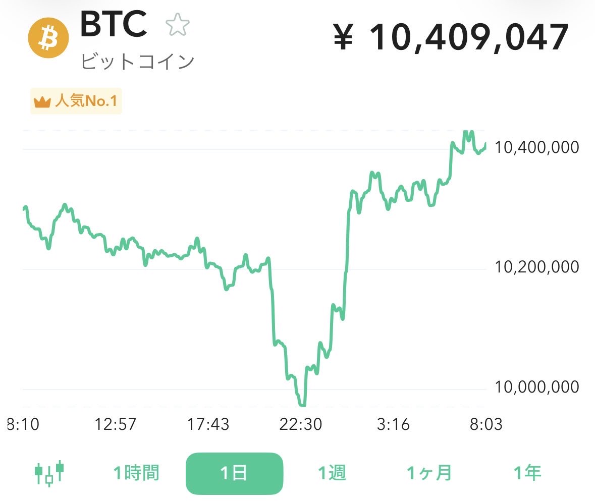 notrocape's tweet photo. --1分確認・相場、市場情報チェック--

◆7月7日（火）相場状況◆

✅ビットコイン　上昇
✅日経先物　　　上昇
✅ダウ　　　　　上昇
✅ドル円　　　　円安
✅米国債　　　　上昇
✅原油　　　　　下落

◆ニュース・ポイント◆ 
1️⃣7万0700円処をめざす反発の勢い。 
米ダウの最高値更新や夜間先物の7万0300円引け（290円高）を受けた、大台回復への仕切り直し。

2️⃣米主要テック株の目標株価引き上げと急伸。 
アナリスト高評価のAMDや、アップルとの供給契約延長を発表したブロードコム主導によるSOX指数2％超の上昇。

3️⃣米ダウ平均が初の「5万3000ドル台」へ突入。 
独立記念日の連休明け、市場の「夏休みモード」の中でもテック株主導で過去最高値を連日更新。

4️⃣本日発表のサムスン電子「4〜6月期決算速報値」。 
メモリー復調の裏付けを得るための最重要指標であり、発表後の韓国KOSPIの反応がアジア市場全体の試金石に。

5️⃣ 「好決算での出尽くし売り」リスクへの警戒。 
実需の強さが確認されても、足元の急ピッチな上昇から利益確定売りのトリガーになり得る特有の需給環境。

✅追記
5万3000ドルの米株高と、試される「半導体の実需」

連休明けの米国市場は、AMDの目標株価引き上げやブロードコムのポジティブな材料をきっかけに、直近で調整色の強かったAI・半導体セクターへの買い直しが本格化しました。
東京市場でも東京エレクトロンやアドバンテストなどの主力値がさ株に、朝方から買い戻しが先行する公算が極めて高いです。
ただし、市場の目線は今朝発表される サムスン電子の決算速報 に完全にロックされています。
AI向けメモリー（HBM等）の需要が業績にどれだけ強烈に寄与しているかが具体的な数字で試されるため、この結果次第では「材料出尽くし」の売りを誘うリスクと、「さらなる業績相場への突入」という青天井シナリオの双方が想定されます。

✅7万円を巡る「打診」と「見極め」の火曜日

テクニカル的には、日経平均は昨日までの揉み合いを経て、再び大台の「7万円」を明確にブレイクできるかどうかの重要な分岐点にいます。先週、過去最高の買い越し（9,503億円）を見せた個人投資家の下値支持パワーが生きている一方で、サムスンの発表を前に海外勢の先物動向は一時的に神経質になる可能性もあります。