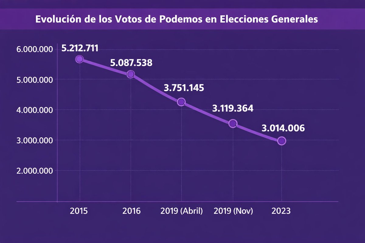 KafoulJ's tweet photo. @_PabloFdez_ https://t.co/nwJQ6Avb3Z