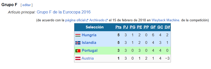 CristianGarrix_'s tweet photo. Yo quiero recordar que la Eurocopa que ganó Cristiano fue esto. No fue la Eurocopa 2024 de España que se enfrentó a Croacia, Italia, Alemania, Francia e Inglaterra.

Le quitas la final contra Francia (casi ni la jugó) y es menos que la Copa Oro. https://t.co/AfLjrrAnDv