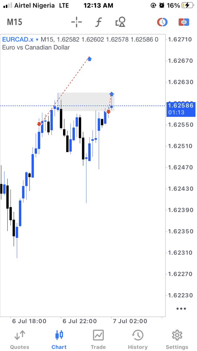 DannyFx📊📉📈 tweet media