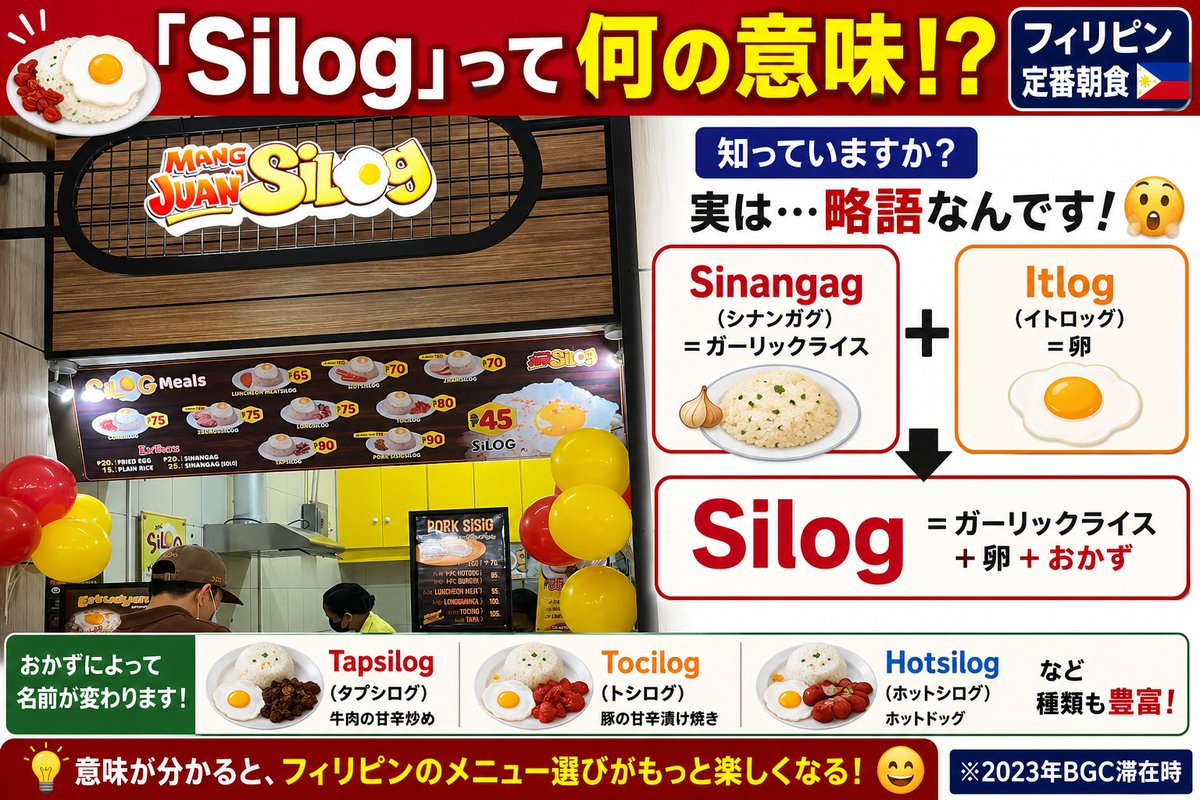 2ndlife90811834's tweet photo. 🇵🇭定番朝食『Silog』の意味ご存知?🤔
’23年BGC滞在時
💡実は…
🍚Sinangag/Garlic Rice➕🥚Itlog/卵
✨組合せ略語😲これがSilog😊
🐷Tapsilog🥓Tocilog🌭Hotsilog
おかずで名前が変わる🍽️
📍写真😊人気 フランチャイズのMang Juan Silog
#フィリピン #BGC #Silog #フィリピン料理 #朝食 #海外生活 https://t.co/uOXcejLXcZ