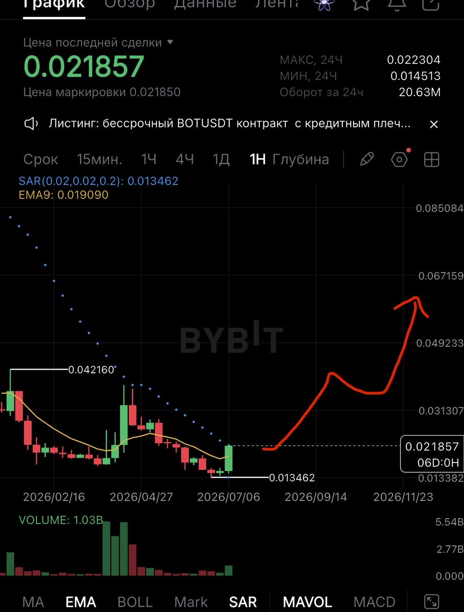CryptoS_Whale's tweet photo. $Blur x2-4 is posible https://t.co/kXGPxPa0Cy