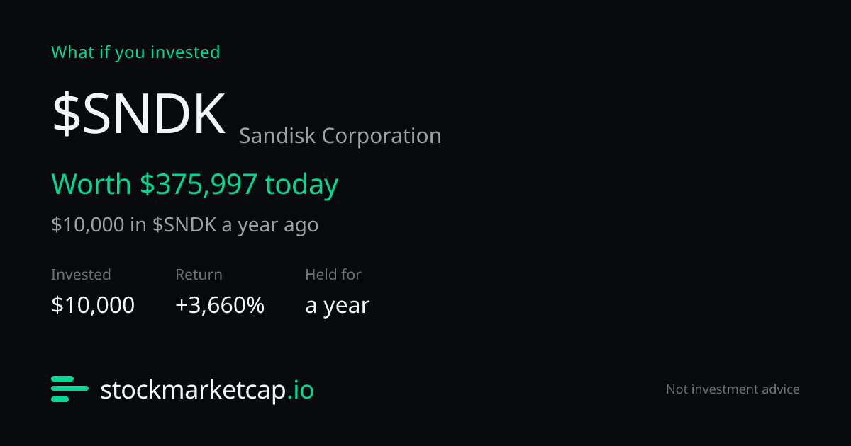 StockMarketCap tweet media