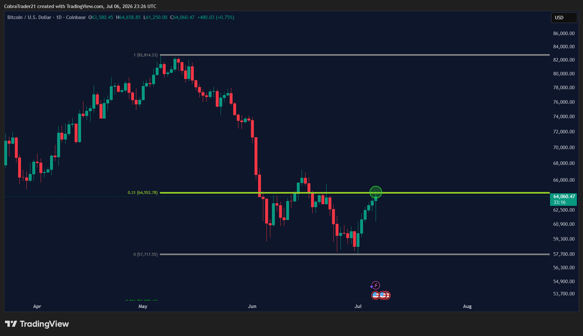 CobraTrader - 0.31 tweet media