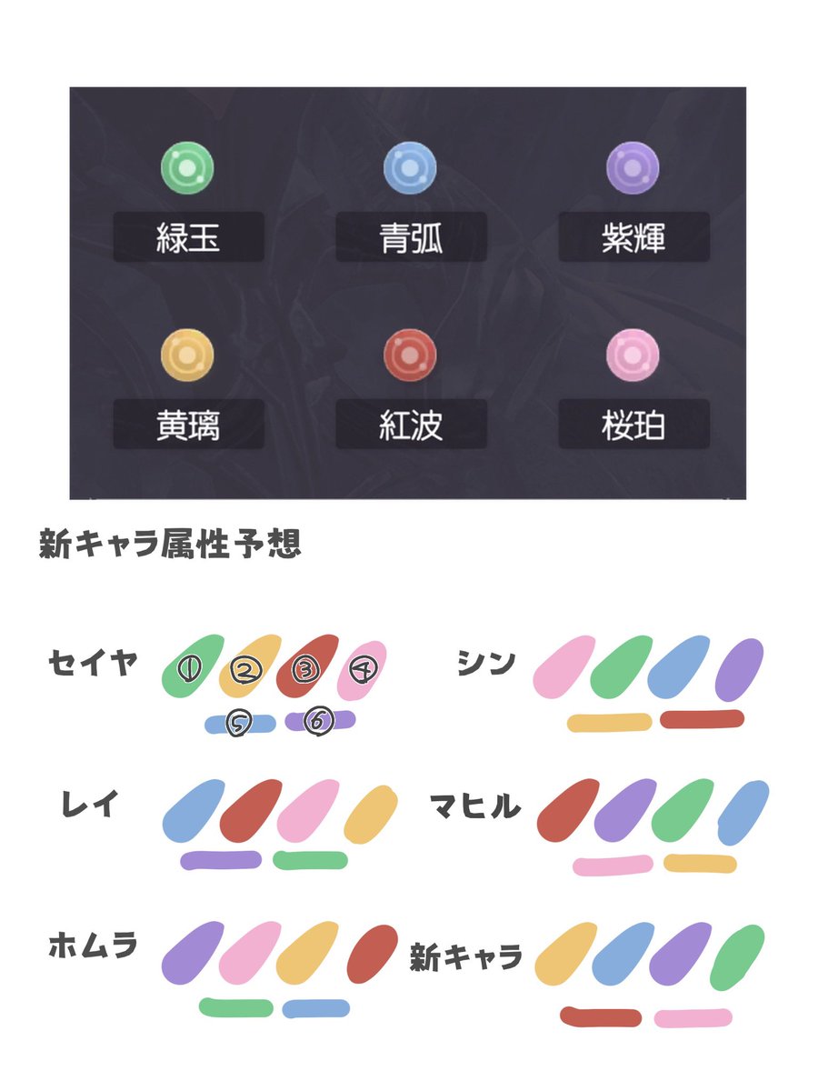 nu_0__1's tweet photo. @oyukimaru1 時差ごめんね🙇🏻‍♀️
ピンクの日位だと次のシリーズのセイヤもピンクになるはずだから、レイ先生よりセイヤの方が育成進んでる感じだったらそれを待つのもアリかも…！！
だいぶ前に自分用に作った表だけど、日位はこの順番で実装されるはずだから良ければ参考にしてみて☺️✨ https://t.co/X5hJ5jjRnw