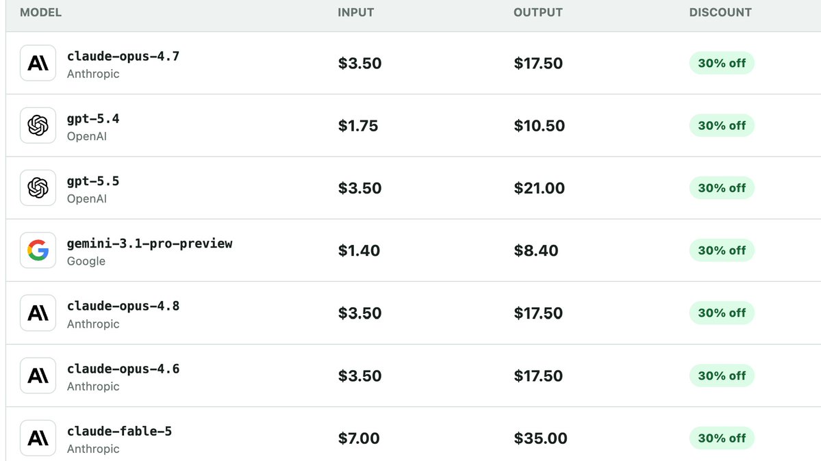 fabrice_mayrand's tweet photo. This is insane

Cheaper Inference is selling API access to most major models for 30% off. 

Use OpenAI, Anthropic, and Google models through a drop-in OpenAI-compatible API. No contract, no migration required.