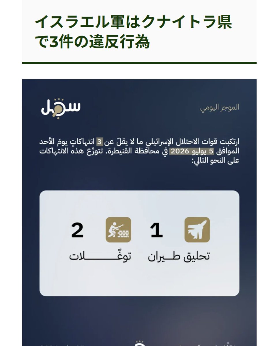 SyriaArabSpring's tweet photo. イスラエル軍はクナイトラ県で3件の違反行為　#シリア #イスラエル
https://t.co/6gAn6ovDMO https://t.co/NiK8IAlNUi
