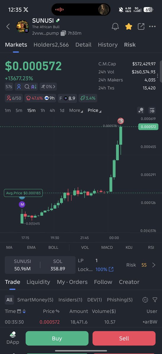 BBimam_web3's tweet photo. $SANUSI half million, ml soon https://t.co/LCFs0NEabR