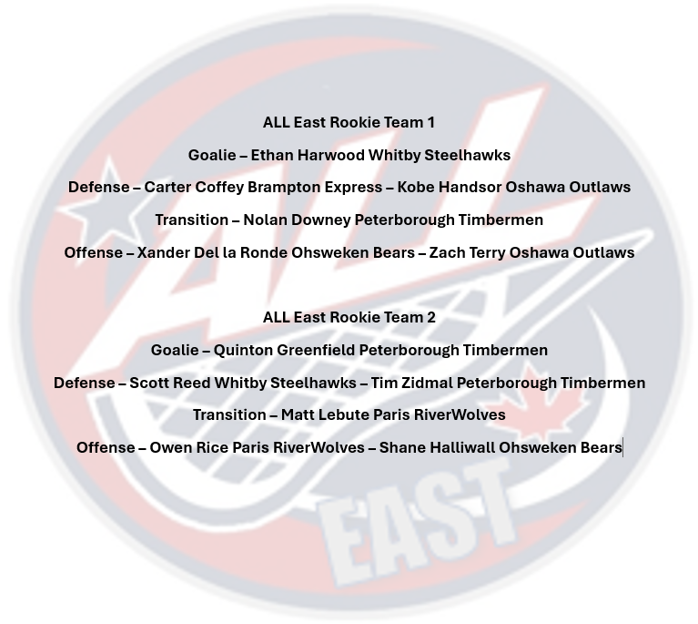 ArenaLacrosse's tweet photo. Congratulations to another great crop of ALL East Rookies during the 2025-2026 ALL East season. https://t.co/WSLqVLy7nh