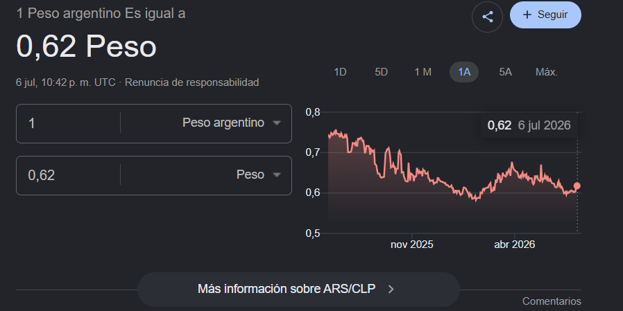 thunderazif's tweet photo. @Luuxx_23 @Malen_Kuruf JAJAJAJAJAJAJA y por qué vienen a comprar acá entonces? increíble como sube la moneda argentina pronto serán singapur https://t.co/na1AyM3jaE