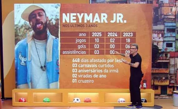 euamoocr7silva's tweet photo. @Pedriin019 @Concsupervenien @mauriciojornal_ A lógica é essa mesmo, ele não treinava para beber e curtir.

E está aqui a prova : https://t.co/vOCgrgpqnX