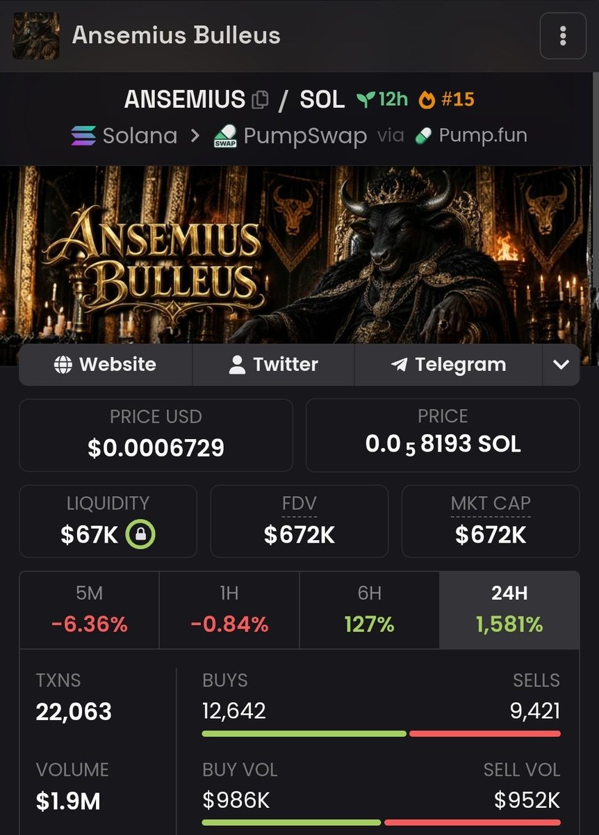 okubio_gift's tweet photo. I just bought $Ansemius 🔥

I believe it’ll be pushed today and I’m expecting a solid 20% to 100% move on it.

CA: DkmmVCUaBAcYjecqMdX7NdNQFCfb6uh1yQq9HEP8pump

DYOR as always, but I’m in heavy

Let’s ride! 🚀 https://t.co/v4aV1abduF