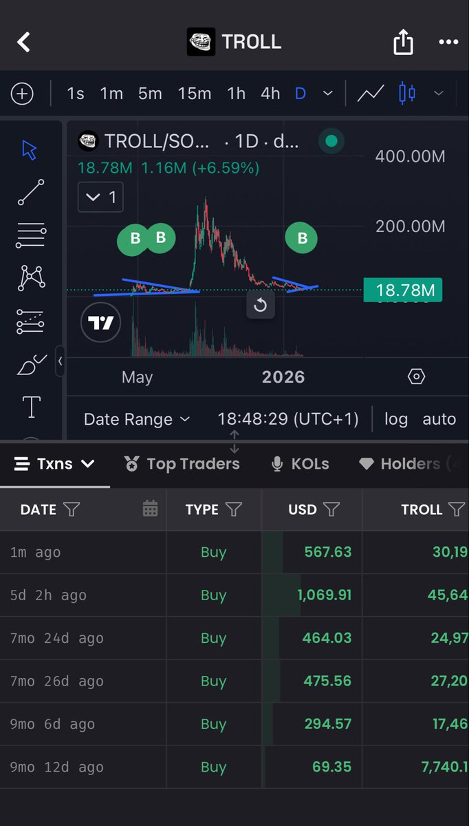 trollysn's tweet photo. I keep asking myself one question.

How can someone be up over 20x on a token… watch it come all the way back to around 2x… without selling a single coin?

And the craziest part?

After months of holding, this whale:

A4omZK3uv8L38TxMEVUNct8csoS86matE2hhEqbpRYAD

decided to buy even more $TROLL.

At that point, it’s no longer just about money.

It’s conviction.

That’s why I believe $TROLL is different. Very few communities survived a full cycle from 280M down to 10M market cap without disappearing. Tourists left. Holders stayed. And today, some of those same holders are still adding to their bags.

Charts go up and down.

Conviction doesn’t.

Trololololo.