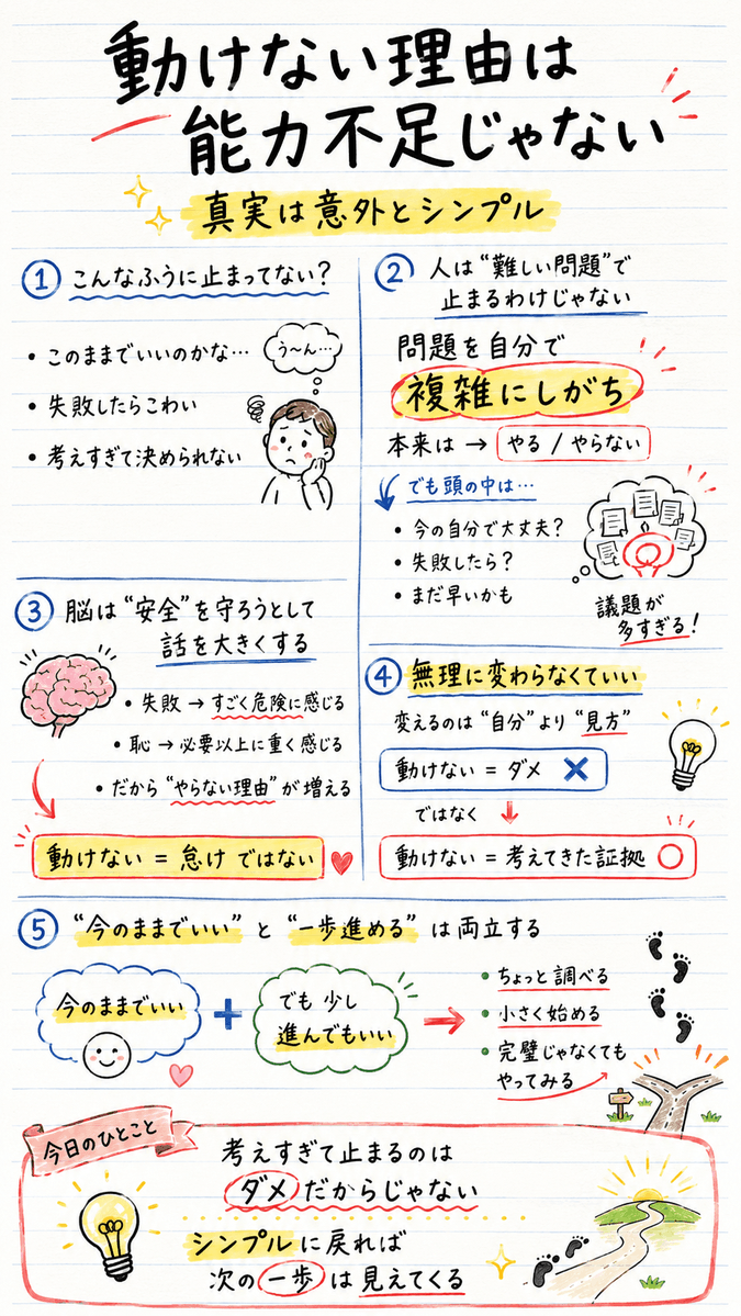 coh_enzyme's tweet photo. 動けない理由は

「能力不足」ではなく、
問題を複雑に考えすぎているだけ

かもしれません。

考え方を少し変えるだけで、一歩はもっと軽くなります。
記事で詳しくまとめました✨

#マインドセット #自己啓発 https://t.co/imwx9CQhDG