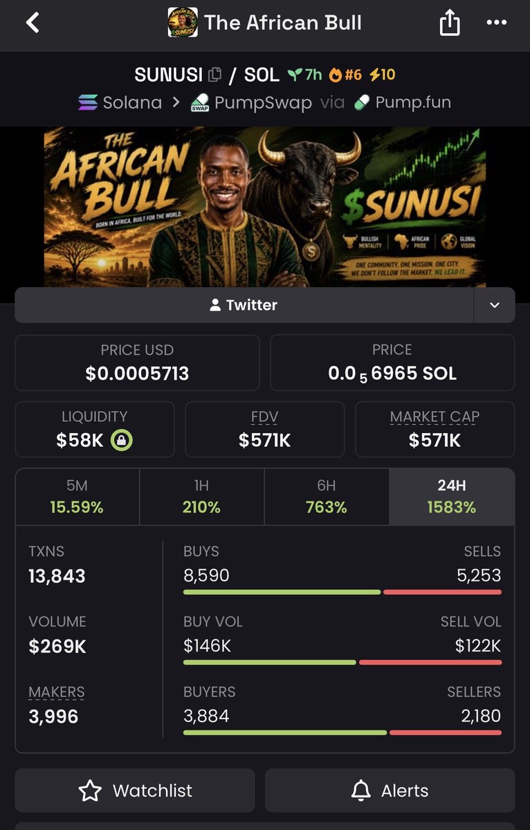 Bnaira274's tweet photo. Not too late yet. The journey is just getting started.

Let’s go solana:2vvw3cSwibzGD6SgW9QzRaBdmjkYrvs218DUy6VWpump 

2vvw3cSwibzGD6SgW9QzRaBdmjkYrvs218DUy6VWpump https://t.co/Ef2PvAldov