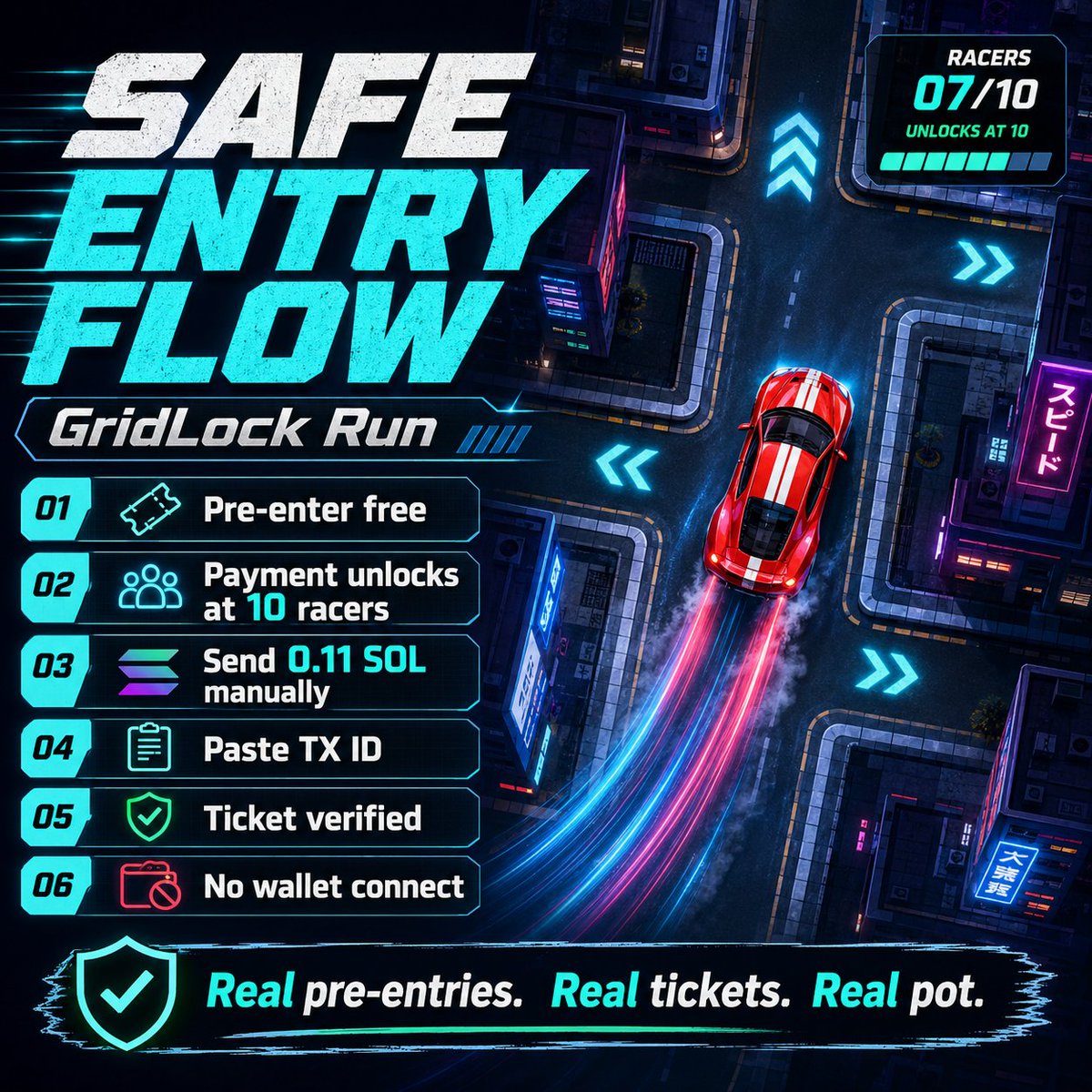 GridLockRun's tweet photo. Safe entry flow for GridLockRun 🏁

Pre-enter free.
Payment only unlocks once enough racers are ready.
Send SOL manually. Paste TX ID. Ticket gets verified.
No wallet connect. Real pre-entries. Real tickets. Real pot.
#GridLockRun #Solana #browsergame #gamedev #crypto #fomo $Sol https://t.co/APjok7hJbb