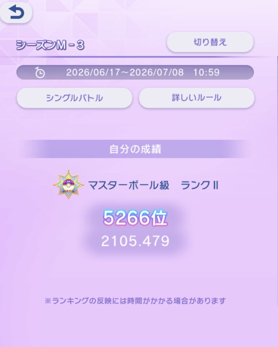 pirotsunta's tweet photo. おはようございます☀
なんとか21越えられました🙌✨！
めちゃくちゃ苦戦した分とっても嬉しいです🐧🔥 https://t.co/Cydl6eRh3t