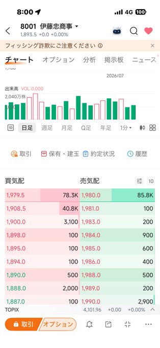 KyleAndersonF74's tweet photo. 伊藤忠商事の気配値を見ると今日は期待していいのか？ たぶんプラスでも5円くらいをみていた方がガッカリしなくて済むのか？ #伊藤忠商事 #日経平均 #キオクシア https://t.co/Cyu6wqumJL