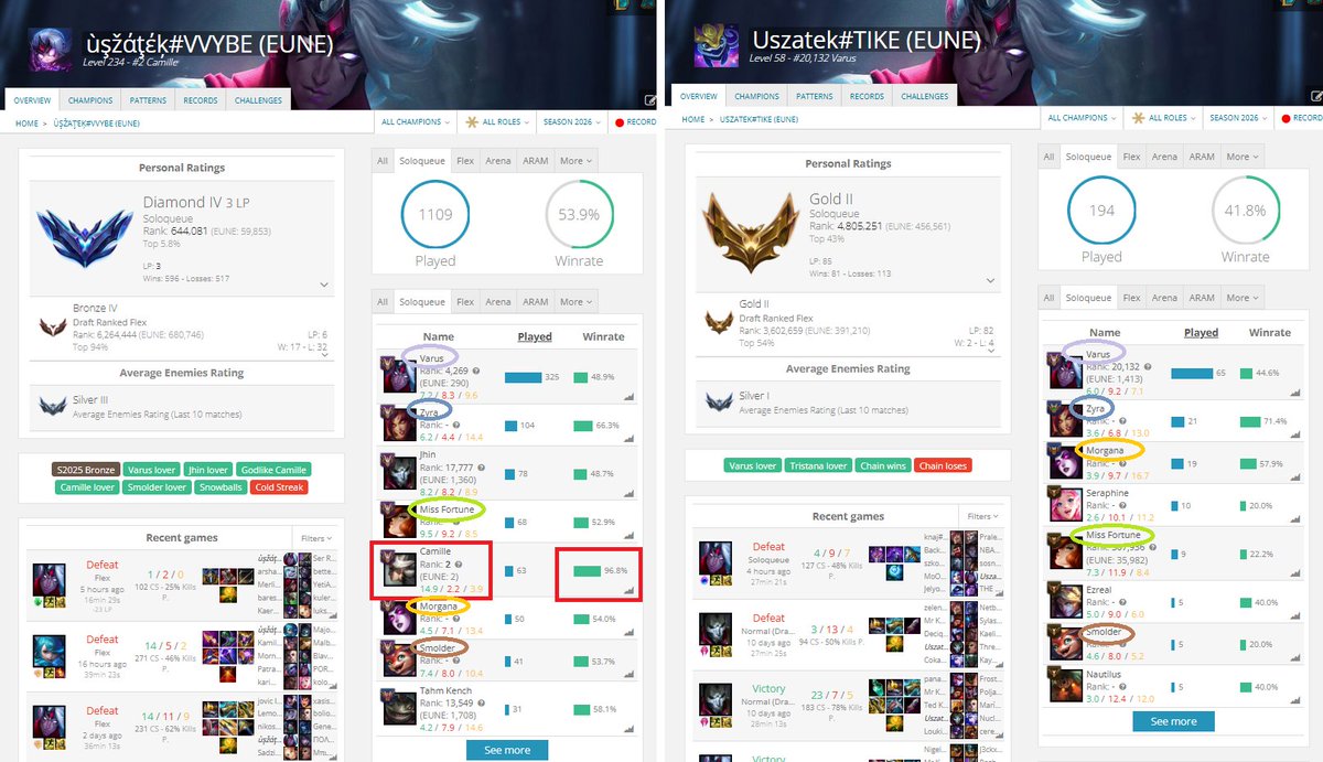SoloQueue Exposed tweet media
