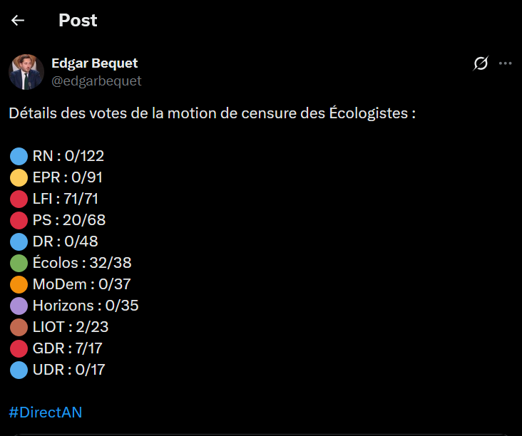 CEbackin1936's tweet photo. S'il fallait encore une preuve que la France Insoumise est la seule force d'opposition cohérente de ce pays, qui ne danse pas pour savoir si on censure cette fois, sans tourmentes internes et qui ne se demande pas si la gamelle sera toujours là après une dissolution https://t.co/Y3zeyslFkk