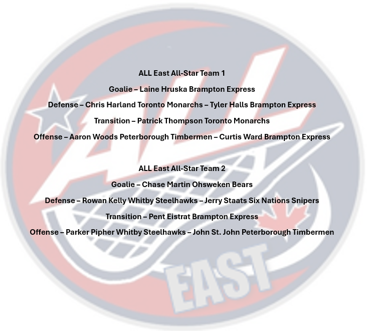 ArenaLacrosse's tweet photo. The Arena Lacrosse League are proud to announce the 2025-26 ALL East All-Star teams. Congratulations to the following players. https://t.co/VaYz0bXqwW