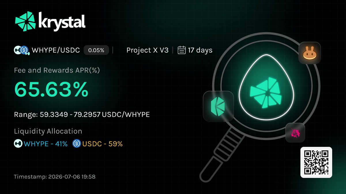 FOtmaro's tweet photo. Cuando haces un buen analisis de una pool de liquidez concentrada los beneficios vienen por añadidura, gracias a @johnN5c por toda la información para optimizar mis analisis. https://t.co/zwDF20jaoL