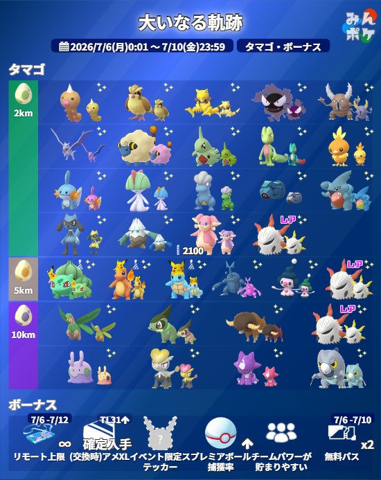 curetrainer's tweet photo. ピカチュウバイザーのカントー御三家がGOフェスグローバルの野生で出るとしたら5タマ割っていく必要なくない？
＃GOフェスグローバル2026 https://t.co/8KlplUXZv1