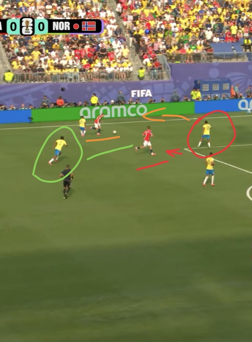 GREGORYVASCONC1's tweet photo. @CutoffMetal @Crfjoaobarcelos @mauriciojornal_ Desenhei para você entender o posicionamento entre Endrick, Ederson e Danilo. 
Endrick da bote errado(acontece).
Ederson não fecha a opção de passe e o Danilo fica entre o passe e o cruzamento. Ederson entrou perdido, fora que esse buraco ele causou para ir falar com o Casemiro. https://t.co/dR6Bf44LKV