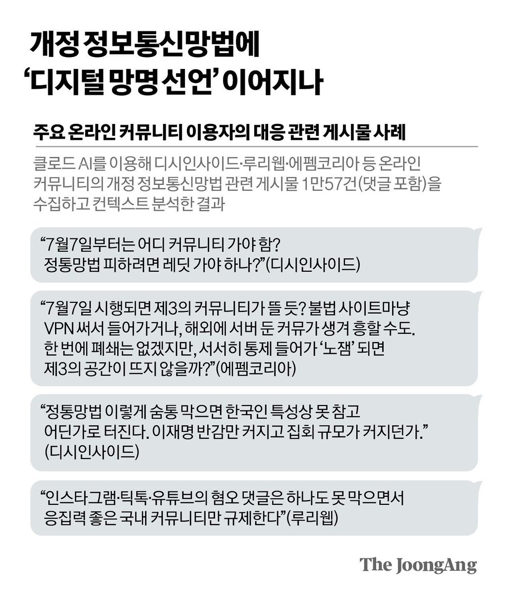 pingleleulu's tweet photo. ㅋㅋㅋㅋㅋㅋㅋㅋㅋㅋㅋㅋㅋ 저기요 중앙일보 기자님들아 정보통신망법 여론을 디씨 루리웹 펨코로만 분석하는 거 제정신임??????? 레딧 가세요 제발 누가 막은 사람??? ㅋㅋㅋㅋㅋㅋ https://t.co/tzoD0YWaPf