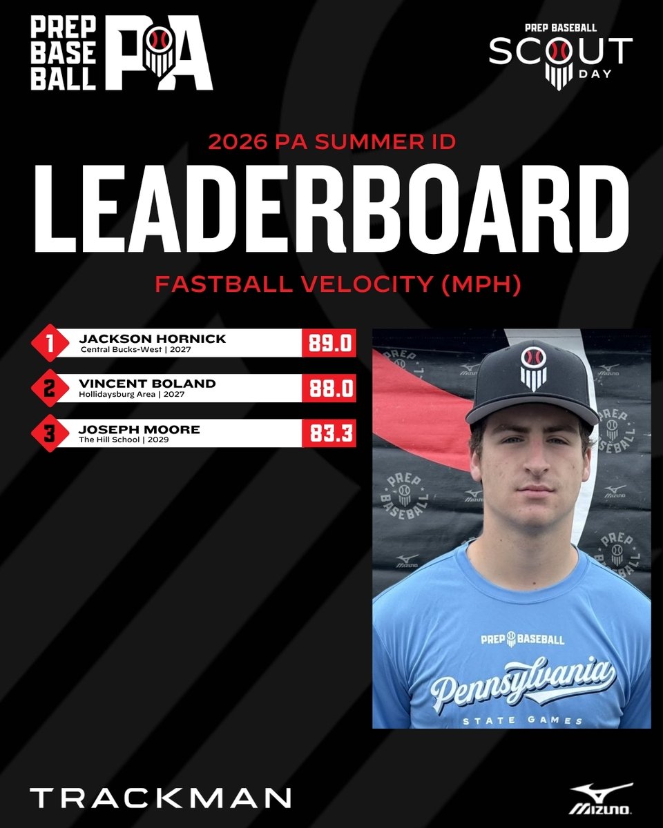 Prep Baseball Pennsylvania tweet media