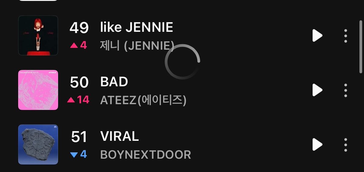 ateez_charts's tweet photo. Bad” has reached a new peak on Melon top 100 chart  #50
 
@ATEEZofficial 
#ATEEZ #에이티즈
#GOLDENHOUR #GOLDENHOUR_Part5 #BAD https://t.co/jEsEjtzb3S