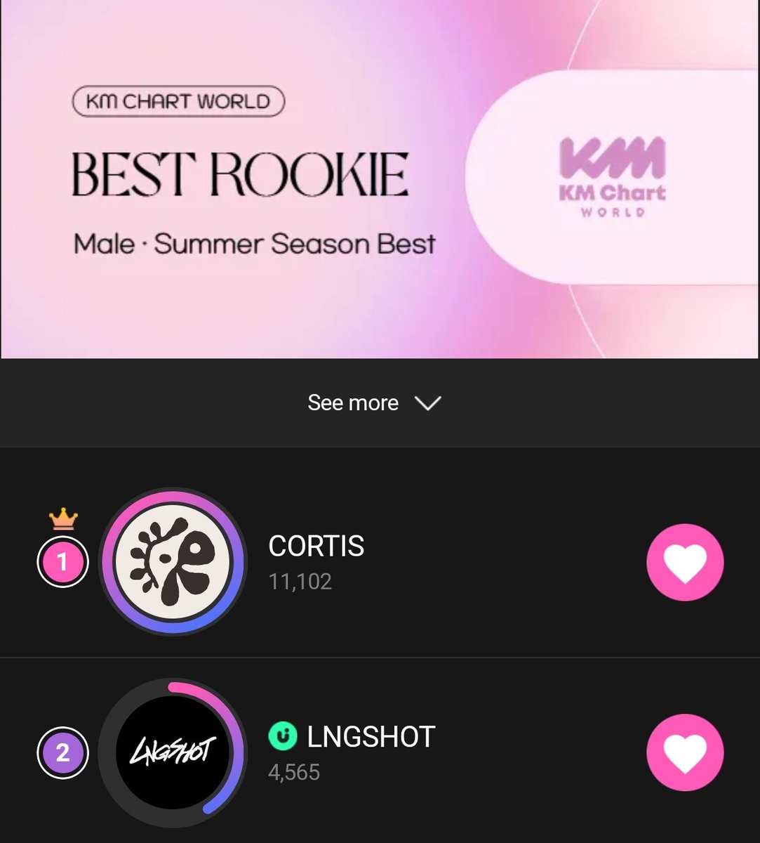 gythoughts's tweet photo. 1. best rookie male, summer season best: apk upick
2. best k-music, summer season best: apk upick
3. male group of the year, Jupiter music award: apk my1pick
4. hottest trending male rookie, Jupiter music award: apk my1pick https://t.co/8WhWuRK1bq