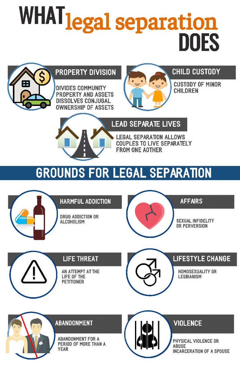 MTSALAWGROUP's tweet photo. For couples considering a split but not yet ready or willing to file for divorce, legal separation offers a formal alternative that addresses the practicalities of living apart while remaining legally married. https://t.co/NnTBsDWVaJ https://t.co/OK0XGTsAJ4