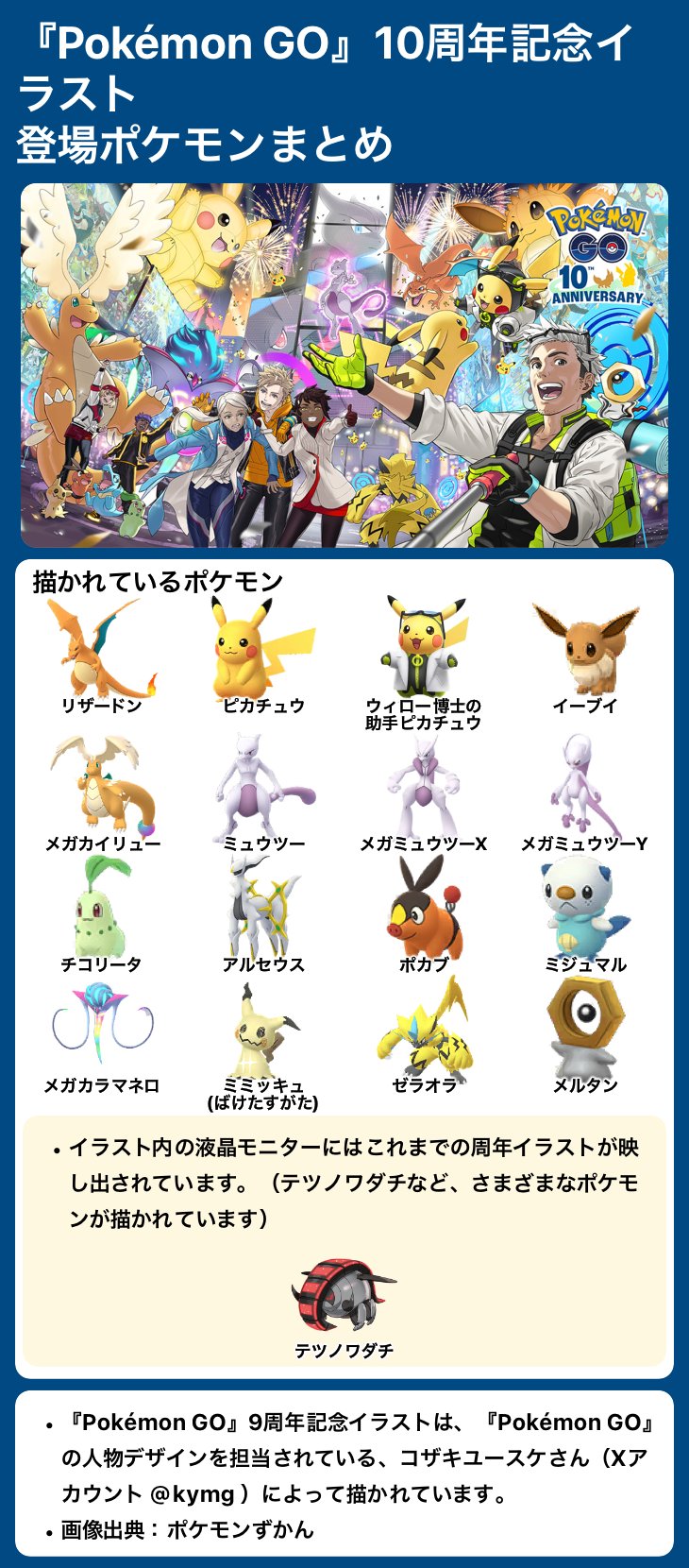 ポケモンGO攻略情報＠ポケマピ on X: 