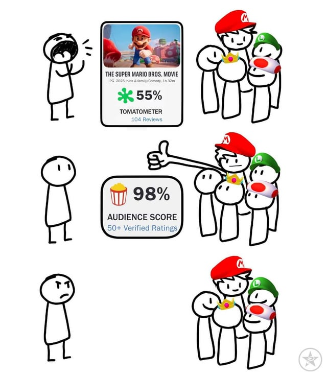 mariotwtconfess's tweet photo. "I will never let go of my grudge against the critics and haters who gave the Mario movies bad reviews. They're not bad movies at all. Critics don't know any better. They want every film to be like Nolan's." https://t.co/nCq2XvRxoH
