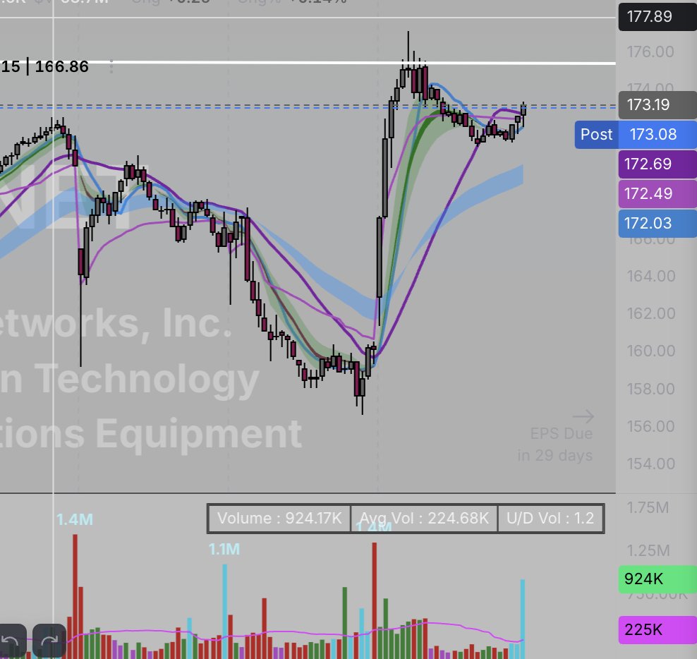 AP_stocks tweet picture