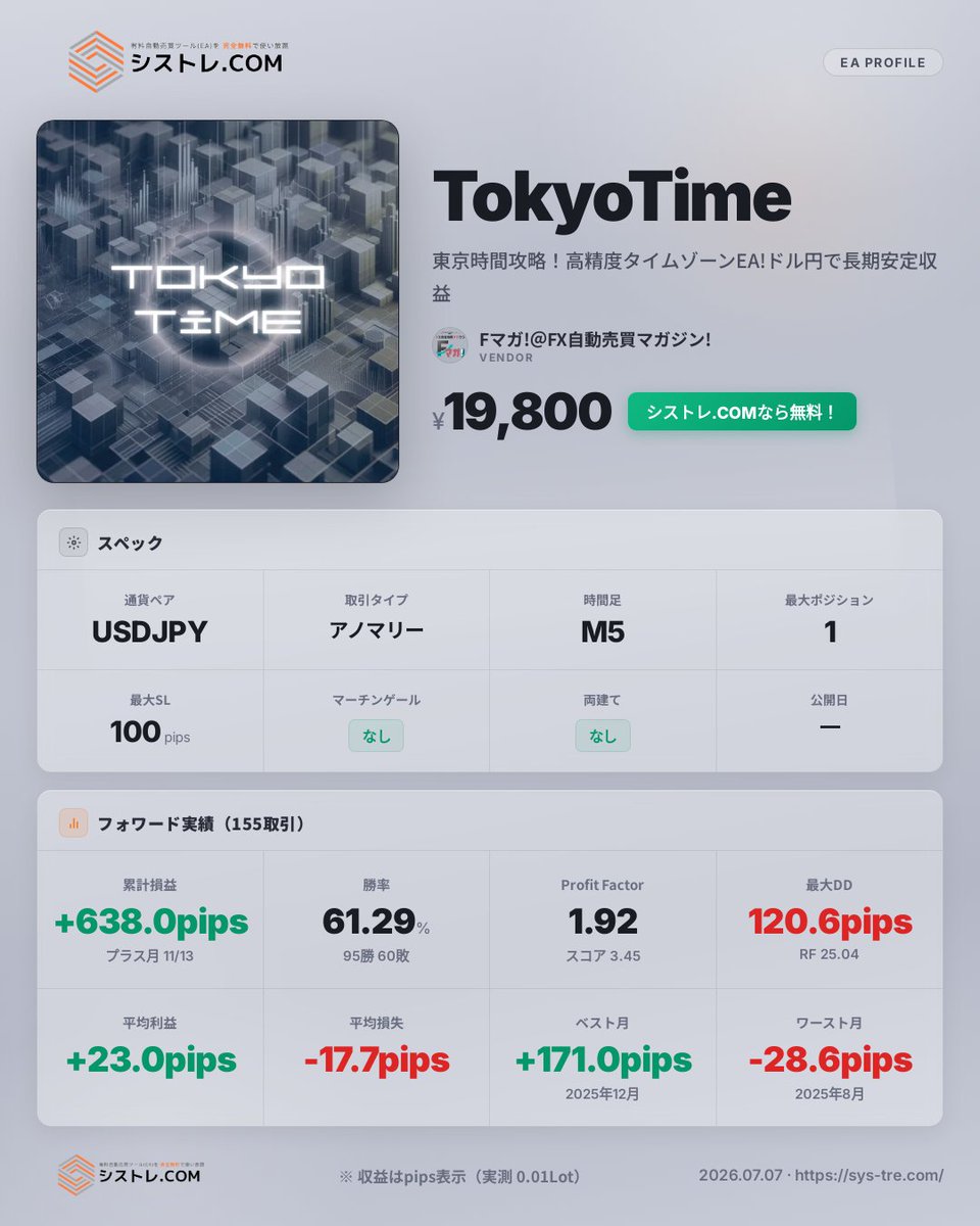 systre_COM's tweet photo. 東京時間の値動きを捉えるアノマリーEAがドル円で155トレード達成

TokyoTimeは、特定の時間帯にRSIと日足の始値を基準にエントリーするアノマリー戦略です。ドル円を対象に155回の取引で勝率61.29％、プロフィットファクター1.92を記録。13ヶ月の運用で11ヶ月がプラス月と安定した成績を示しています。

シストレ.COMなら無料で使えます

#ドル円 #アノマリー