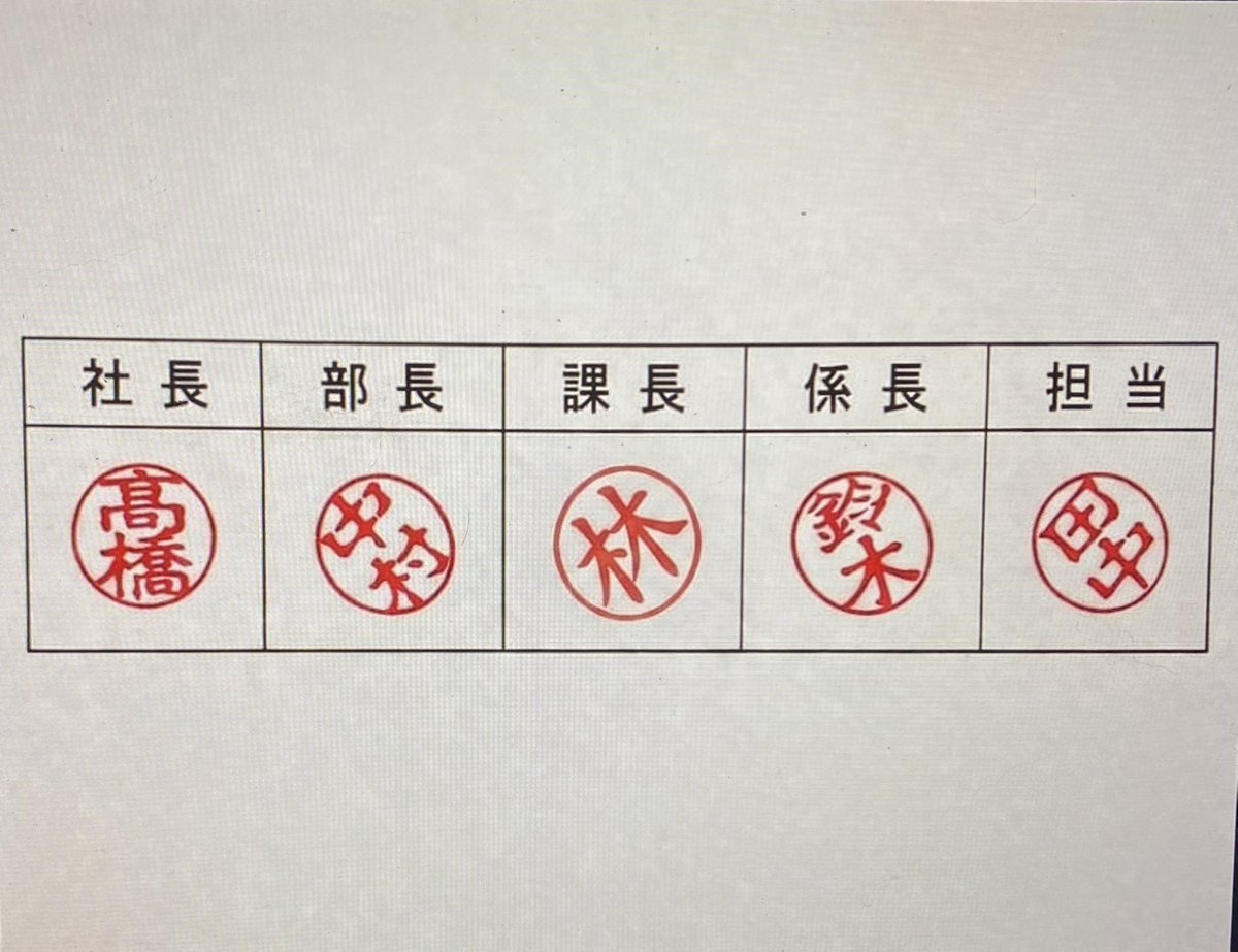 Rococo90933671's tweet photo. 据传，为了表示敬意，日本社畜向老板等领导提交文件时，会将印章向左倾斜，形成鞠躬印章 https://t.co/d3ubF3u4td