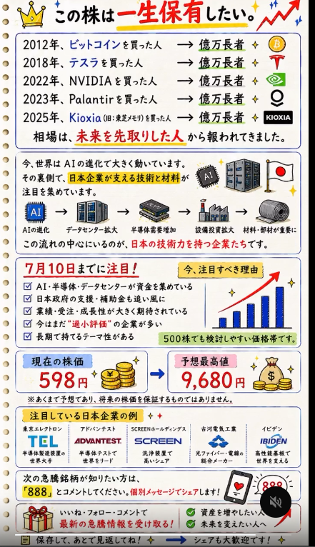 SimplyComplete1's tweet photo. 🚨【注目の低位株】

現在株価：598円📈
予想最高値：9,680円？
次の大化け候補として注目される銘柄とは…？

独自にまとめた分析資料を公開📊
ご希望の方はコメント欄に「888」と入力👇

チャンスは準備した人に訪れる🔥
※投資判断はご自身でお願いします⚠️

#株式投資初心者 #日本株 #株式市場 https://t.co/0lX1ZWT4JP