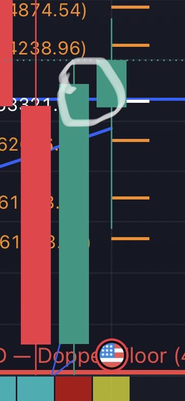 KryptoJan33's tweet photo. @eliz883 Two green candles overlapping on the weekly chart. Never seen this before. 👀 https://t.co/NIcZvyiKrd