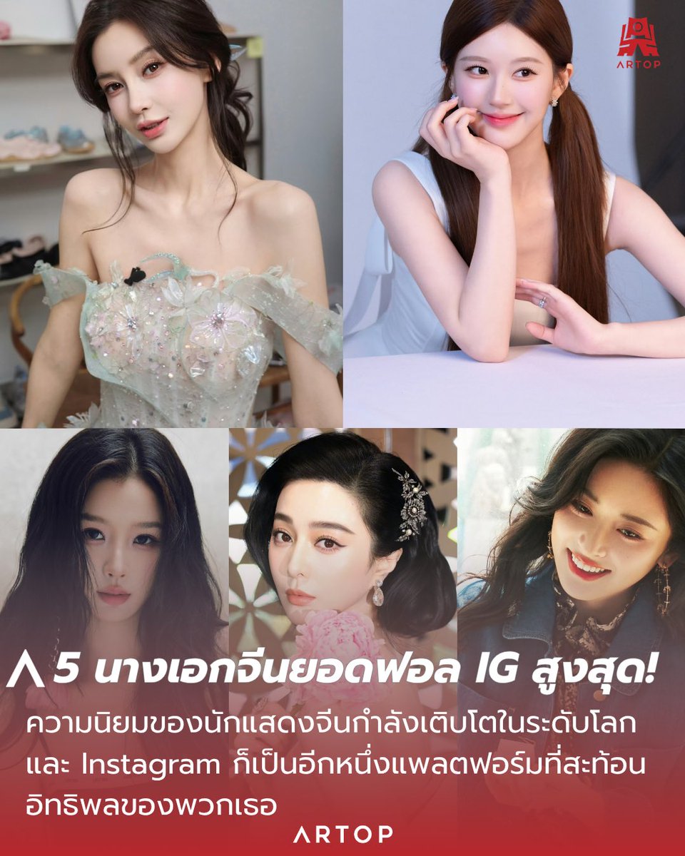 artopmedia's tweet photo. 5 นักแสดงหญิงจีนที่มียอดผู้ติดตามบน Instagram สูงที่สุด มีใครบ้าง? 📲✨
🥇 #หยางอิ่ง (Angelababy) 11.05M
🥈 #จ้าวลู่ซือ (Zhao Lusi) 6.97M
🥉 #อวี๋ซูซิน (Esther Yu) 5.37M
⭐ #ฟ่านปิงปิง (Fan Bingbing) 4.57M
⭐ #เสิ่นเยว่ (Shen Yue) 3.24M
#Artopmedia #Instagram #นักแสดงจีน https://t.co/th7DZm0Uju