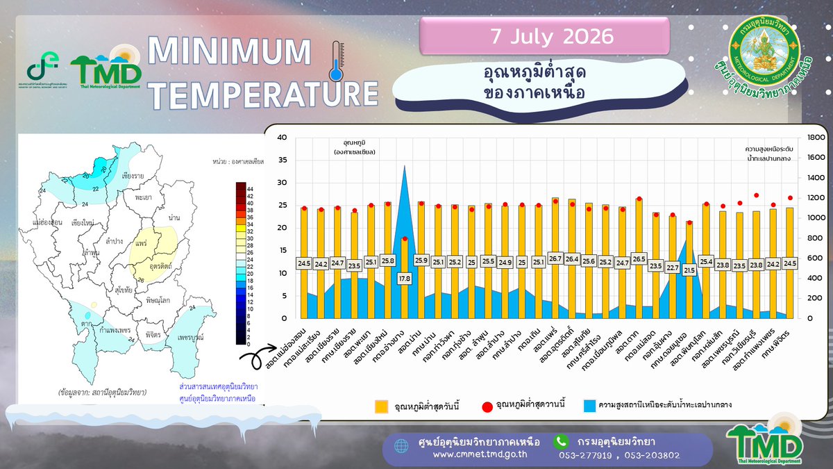 NMeteorological's tweet photo. https://t.co/6125CfsIan