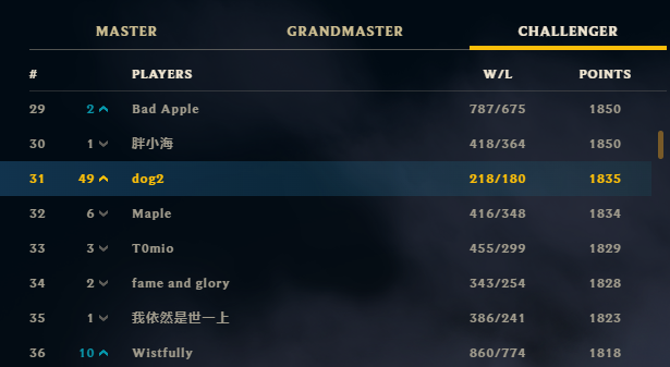 dog2mf's tweet photo. Just hit Top 50 using my fully evolved MF build!

Insane scaling from the runes, alongside DFT to help with poke during the laning phase.

You get 10 JOAT stacks with 4 items (must have Tabis or Mercs).

Build PD vs tanks/bruisers and RFC vs heavy ranged.

Always start DBow. https://t.co/1mKplgZ1Oq