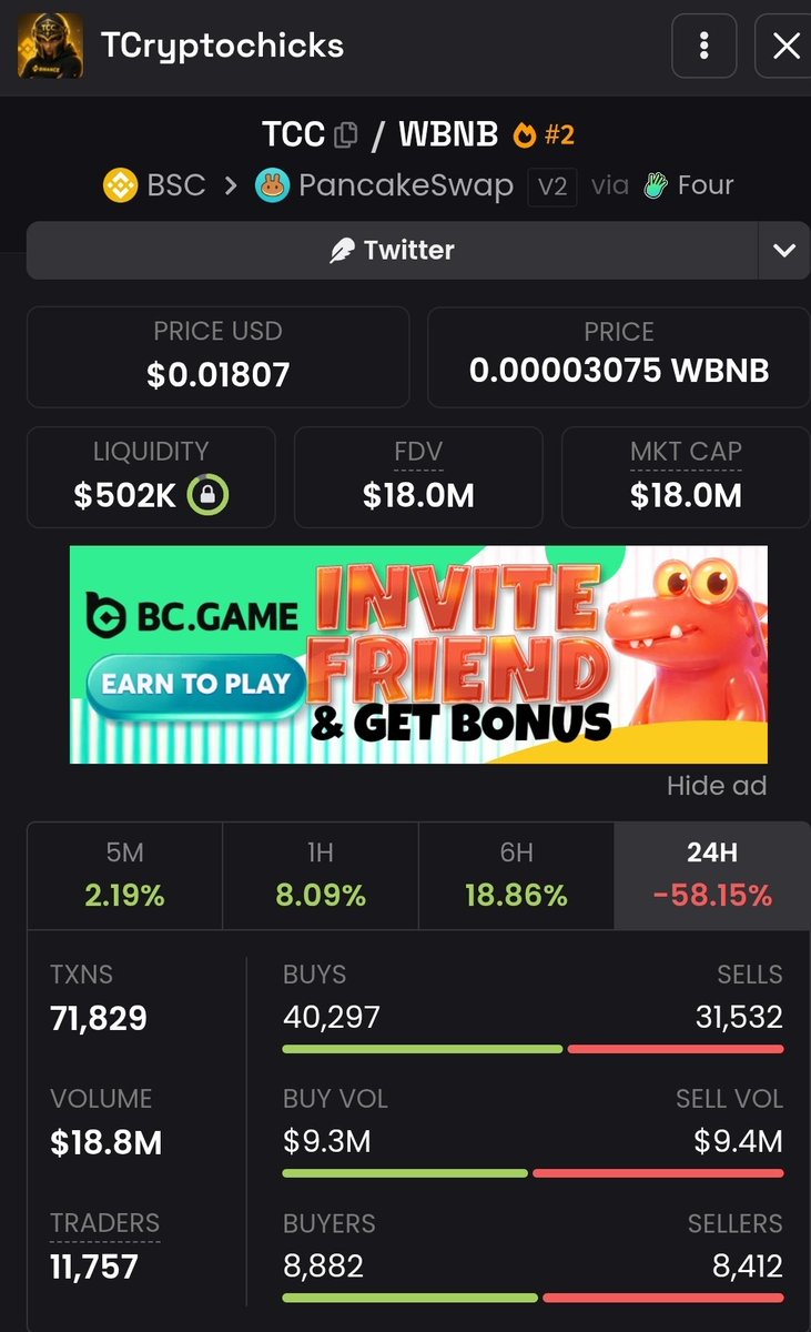 DEBULLIONX's tweet photo. $TCC was at 14M when I posted this thread, we at 18M Now.

25% Up slow and steady we will win this race.

@TCryptochicks is truly working https://t.co/hjC5EMyrur