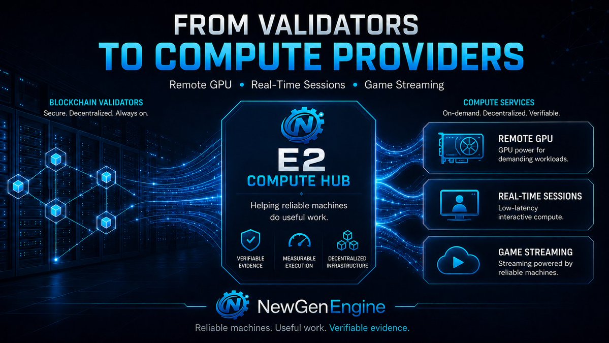 NewGenEngine's tweet photo. Validators are already powerful machines connected to a network.

Stopping at block validation is a waste.

E2 Compute Hub is built to turn reliable machines into compute providers: machines that run useful workloads, build reputation, and earn more by doing real work.

And one of the most interesting use cases is interactive compute:

remote GPU access,
real-time sessions,
game streaming.

Not just blockchain nodes.

Useful machines.

#DePIN #CloudGaming