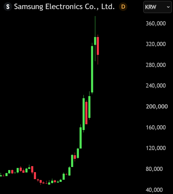 Bull Theory tweet media