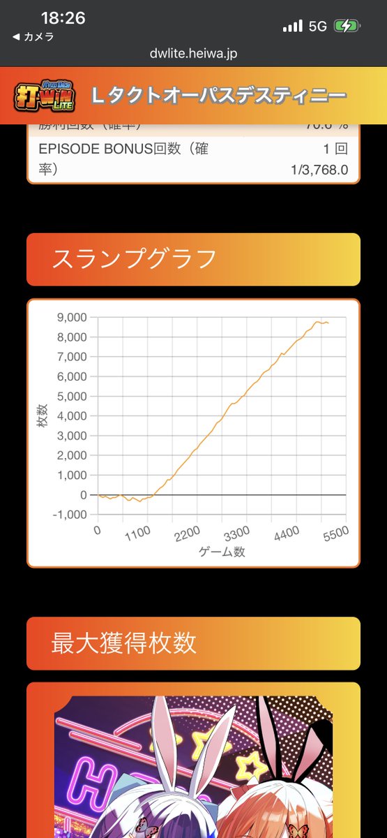_sk_1367's tweet photo. 昨日の前夜祭は初打ちタクトオーパスて世話になったのでこの調子で本日も😃 https://t.co/Hgo6I3rh8Q
