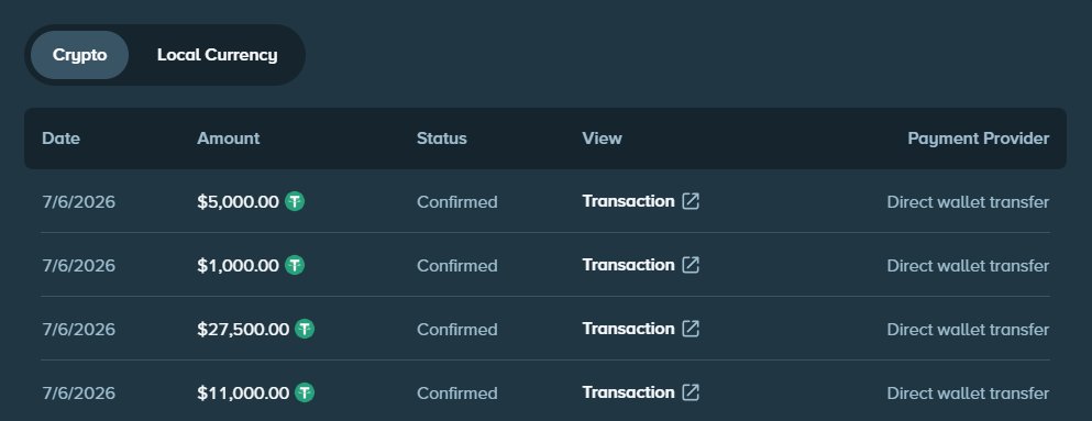 BigfoltzVIP's tweet photo. Just paid out our WEEKLY $100k in Rewards ($50k LB/$50k Raffle)🤯

If you aren't under code "bigfoltz" on Stake, you're missing out💯

Tipping 4x$25, tag your friends below to join👇

Get access to $1,000,000 Leaderboard by using code Bigfoltz on Stake https://t.co/8aD06ZE4CD🏆 https://t.co/eKcgJgGBRD